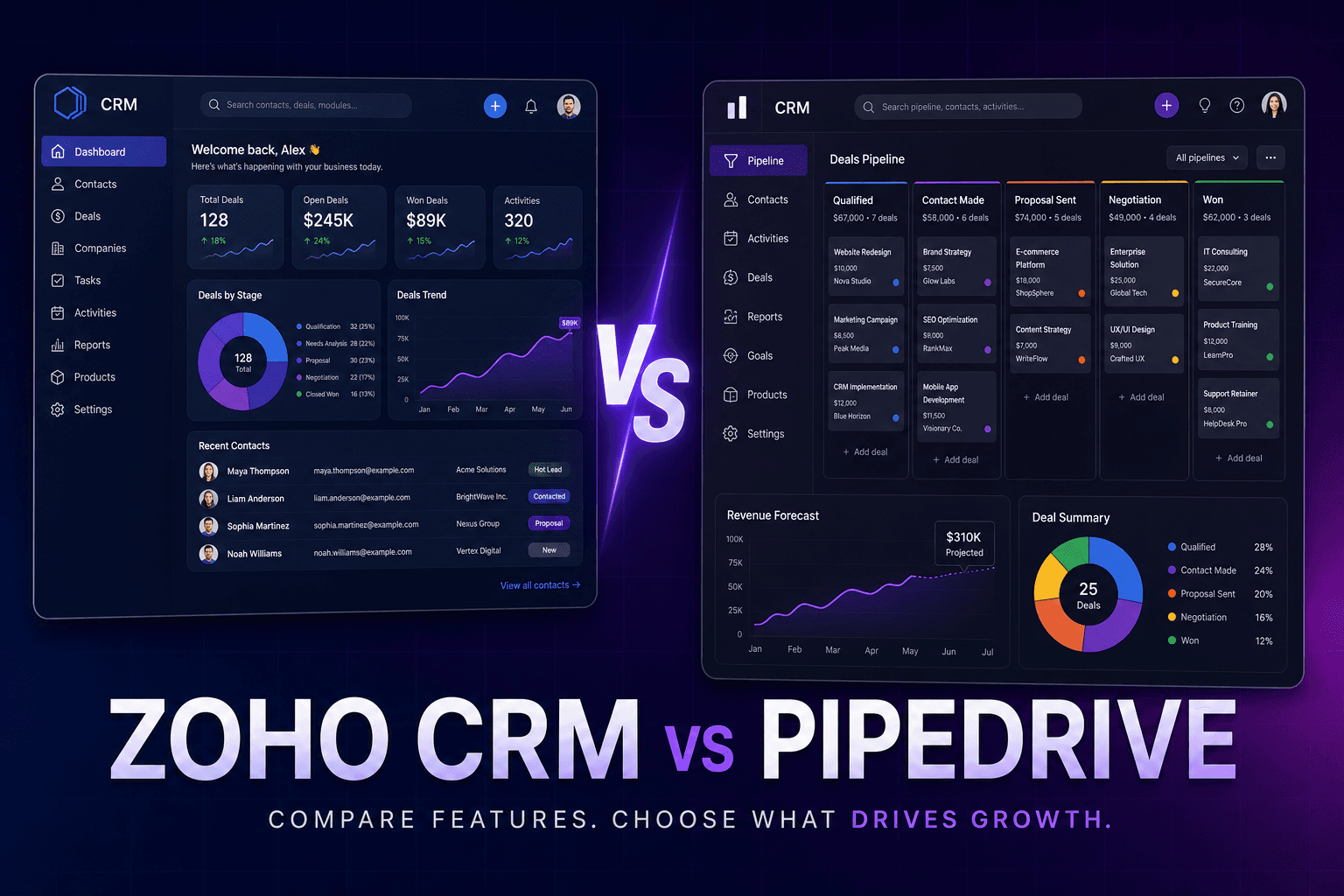 Zoho CRM hay pipedrive