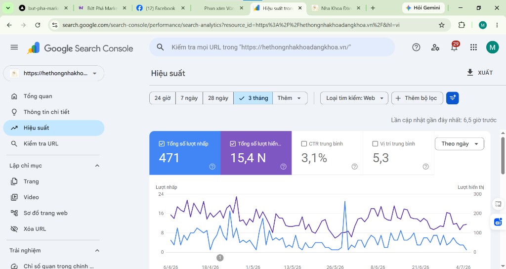 Google Search Console Nha Khoa Đăng Khoa — 471 click, 15,4K impression