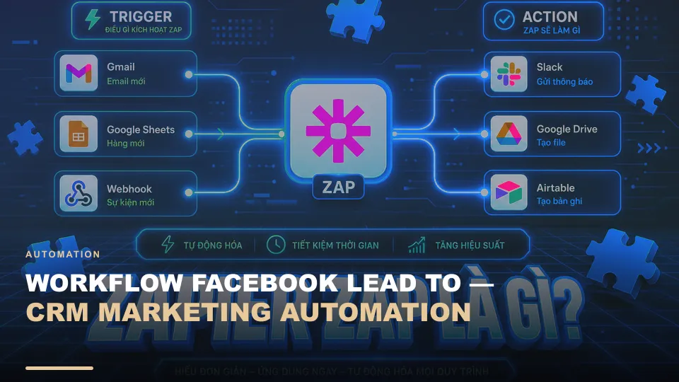 Workflow facebook lead to crm