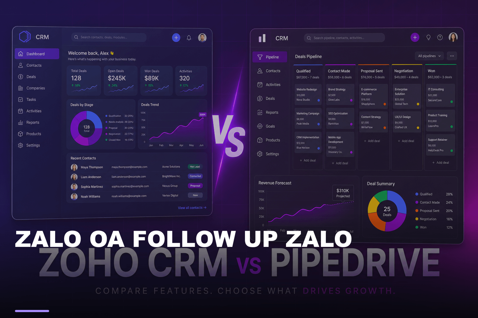 Zalo oa follow up zalo