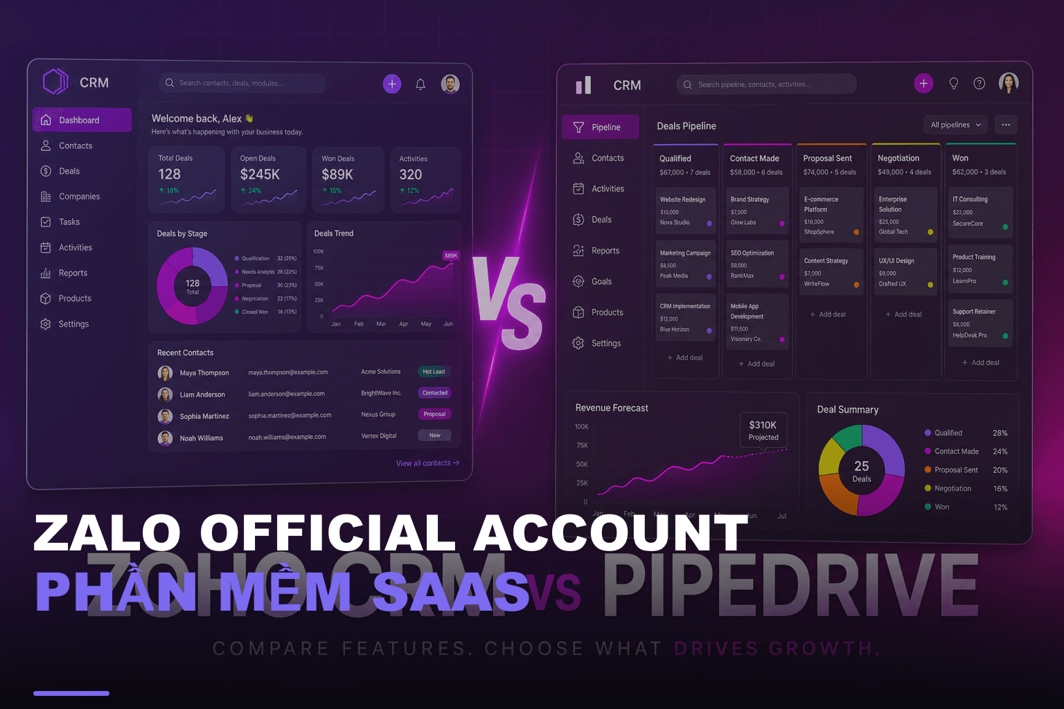 Zalo official account phần mềm saas