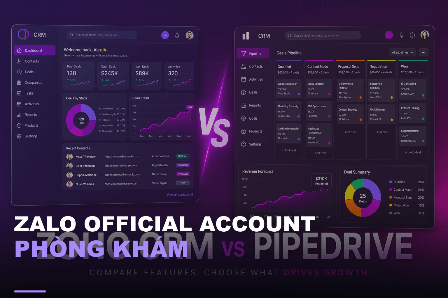 Zalo official account phòng khám