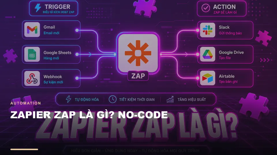 Zapier zap là gì? no-code